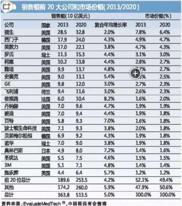 國(guó)際醫(yī)療器械巨頭并購(gòu)大戰(zhàn)的真實(shí)原因是什么？